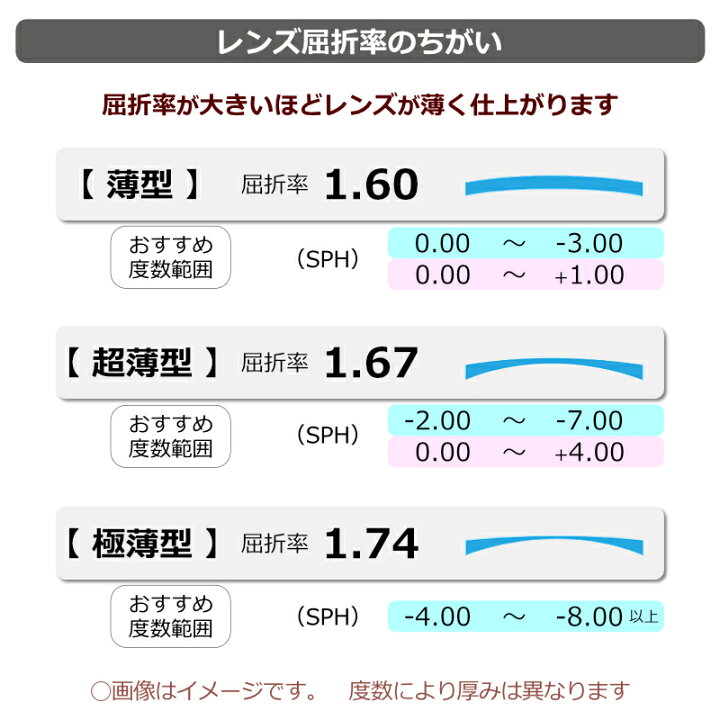 楽天市場】レンズつき 国産 メガネ 真 SHIN SHI06-1232 1 ダーク  