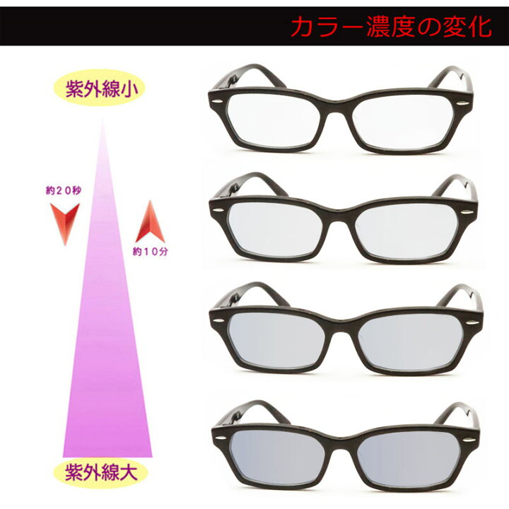 楽天市場】調光サングラスセット 光に当たると色が変わる！ Ray-Ban 