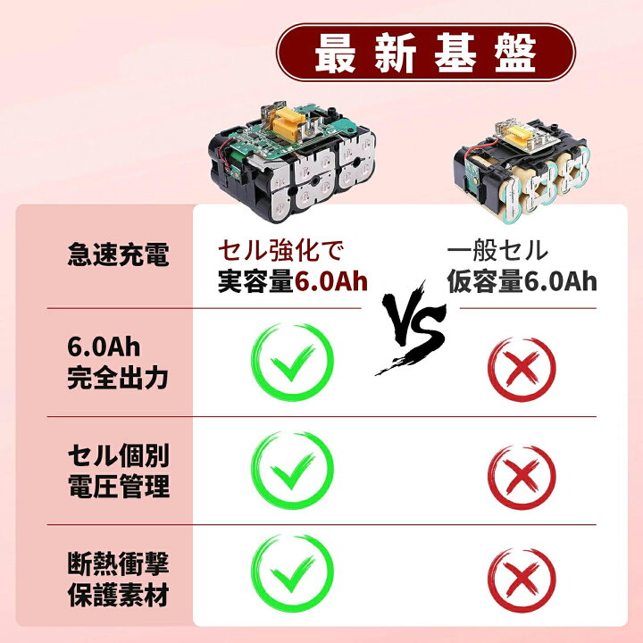 楽天市場】【市販使用時間より1.9倍！最新強化基盤】マキタ BL1860B-UP 
