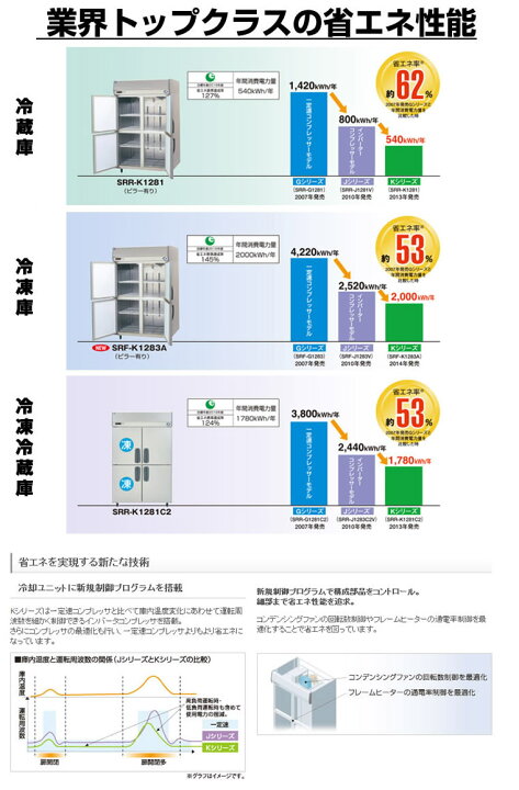 楽天市場】パナソニック 業務用冷凍庫SRF-LV683 615×800×1950【業務用 