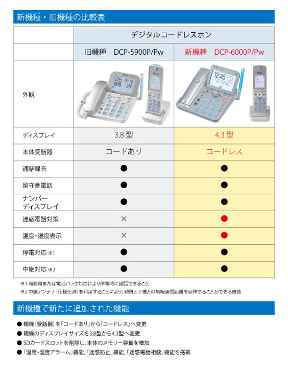 楽天市場】NTT DCP-6000P デジタルコードレスホン コードレス電話機 子 