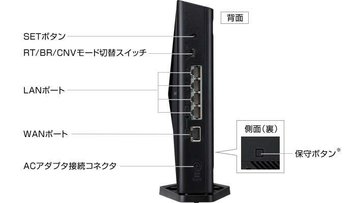 楽天市場】NEC 無線LANルーター Aterm PA-WX3600HP : meidentsu shop