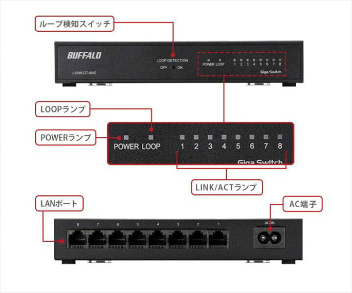 楽天市場】BUFFALO LSW6-GT-8NS/WH Giga対応 スイッチングハブ 金属筐 