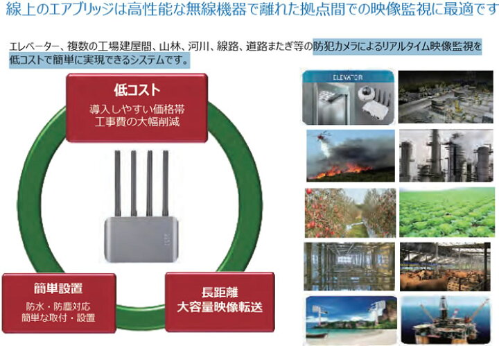 楽天市場】線上のエアブリッジ L-SAB 防災映像音声伝送装置 長距離 