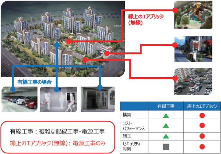 楽天市場】レッツ・コーポレーション L-SAB 線上のエアブリッジ 