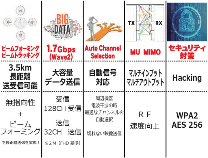 楽天市場】レッツ・コーポレーション L-SAB 線上のエアブリッジ 