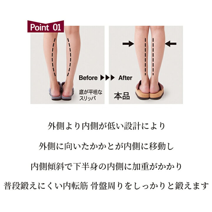 品質一番の 内転筋 鍛える スリッパ グッズ 内転筋を鍛える 器具 靴 O脚矯正サンダル ダイエットスリッパ 室内 オフィス 口コミ 骨盤シェイプスリッパ