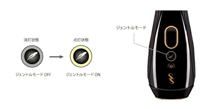 楽天市場】光脱毛器 【プラソニエ スムーズスキンGOLD SS801】 ☆送料 