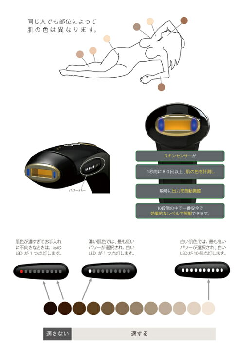 楽天市場】光脱毛器 【プラソニエ スムーズスキンGOLD SS801】 ☆送料 