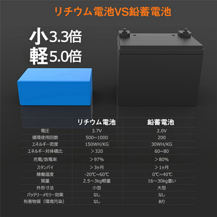 楽天市場】ポータブル電源 大容量45000mAh/167Wh 家庭用蓄電池 防災 