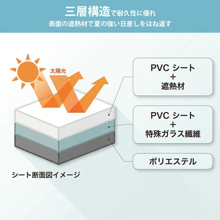 楽天市場】室外機 遮熱シート 日除け 室外機カバー 遮熱 断熱 大型 