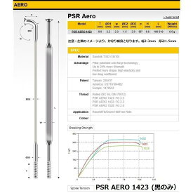 Pillar PSR1423 黒　エアロスポーク　/ ピラー　スポーク