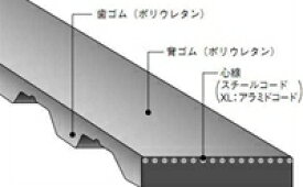 バンドー化学 T10形 シンクロベルト 20T10-2250 ウレタン