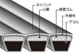 バンドー化学 パワースクラム C形 2-C210