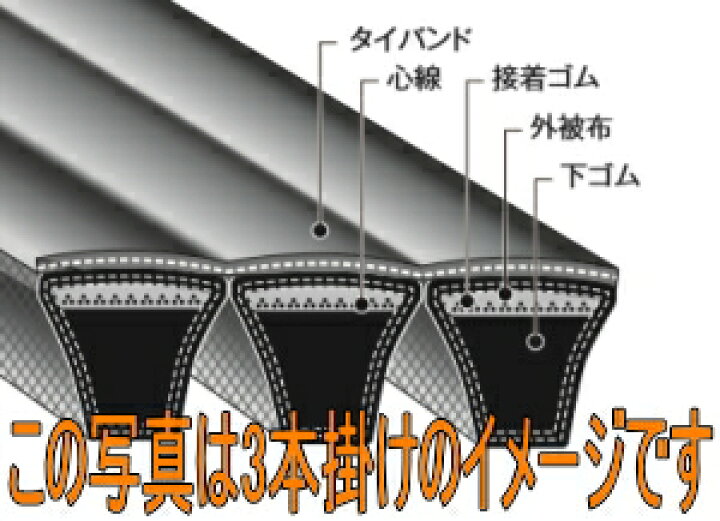 楽天市場】バンドー化学 パワースクラム 5V形 4-5V3350 : 伝動機 楽天 