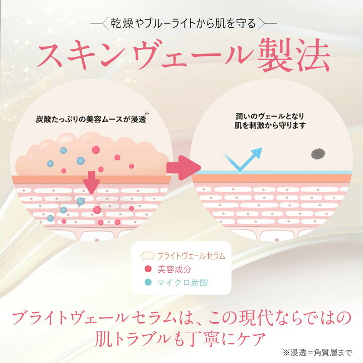 楽天市場】MELLIFE公式 メリフ ブライトヴェールセラム 2本 薬用 美容 