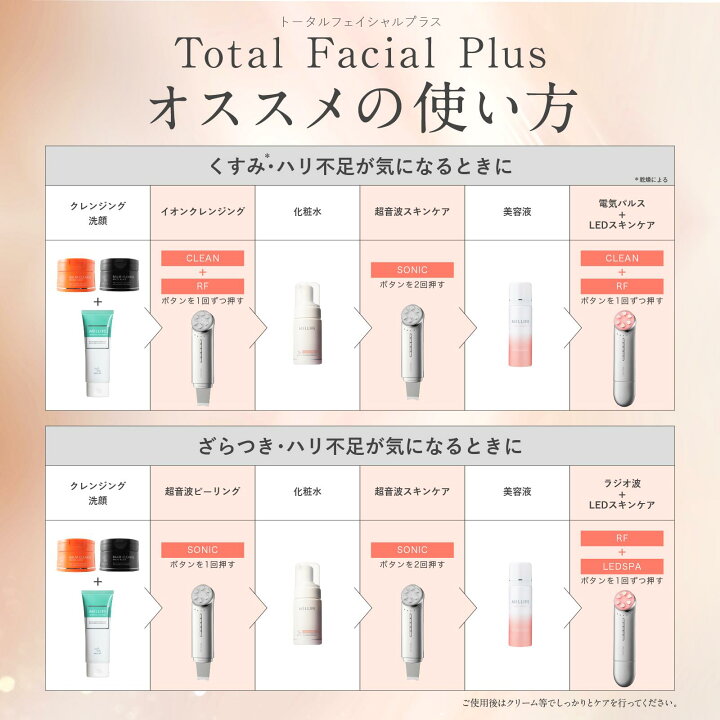 楽天市場】MELLIFE トータルフェイシャルプラス 美顔器 リフトアップ 