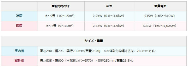 楽天市場】【工事券別途購入可能商品】【延長保証券別途購入可能商品】コロナ:エアコン(ホワイト)/CSH-B2218R-W : メロウハウス