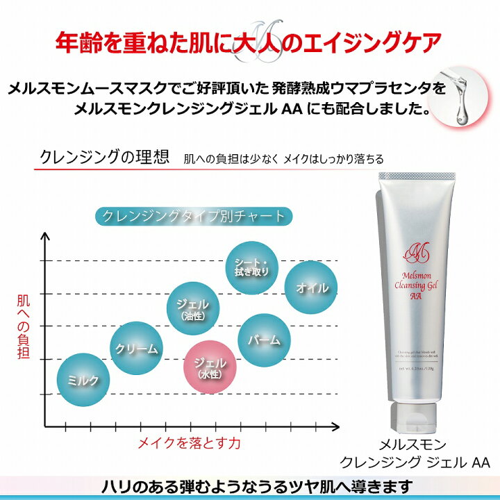 楽天市場】メルスモン クレンジングジェルAA : メルスモン製薬 楽天市場店