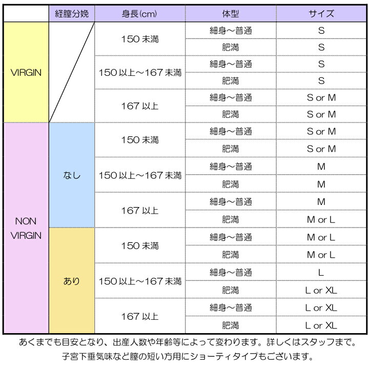 楽天市場】【一般医療機器】ドイツ製月経カップ メルーナ 初心者にオススメのクラシックタイプ 4サイズ×8色×持ち手3種 送料無料 生理用品 タンポン ナプキン 吸収ショーツ 低アレルギー性 エコ サステナブル : メルーナジャパン 楽天市場】【一般医療機器】ドイツ製月経カップ メルーナ 初心者にオススメのクラシックタイプ 4サイズ×8色×持ち手3種 送料無料 生理用品 タンポン ナプキン 吸収ショーツ 低アレルギー性 エコ サステナブル : メルーナジャパン