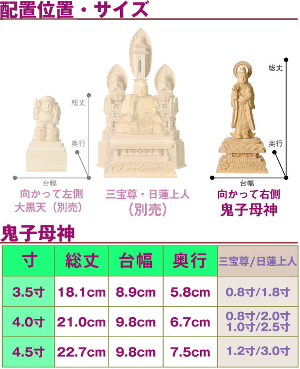 楽天市場】日蓮宗 仏像 脇仏【白木 日蓮宗 脇仏 略式彫 鬼子母神 単体 