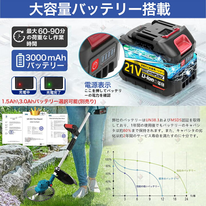 楽天市場】翌日発送 草刈り機 充電式 コードレス【楽天1位58冠達成 