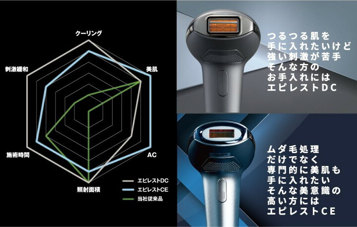 楽天市場】脱毛器 美顔器 ヒゲ脱毛 エピレスト ダイレクトクール 特許 