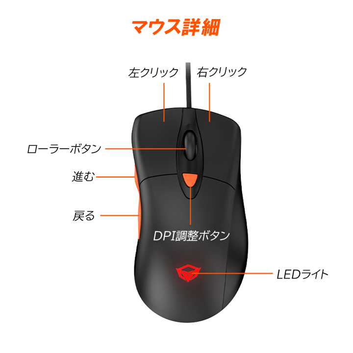 楽天市場】【あす楽】ゲーミング キーボード マウス ヘッド