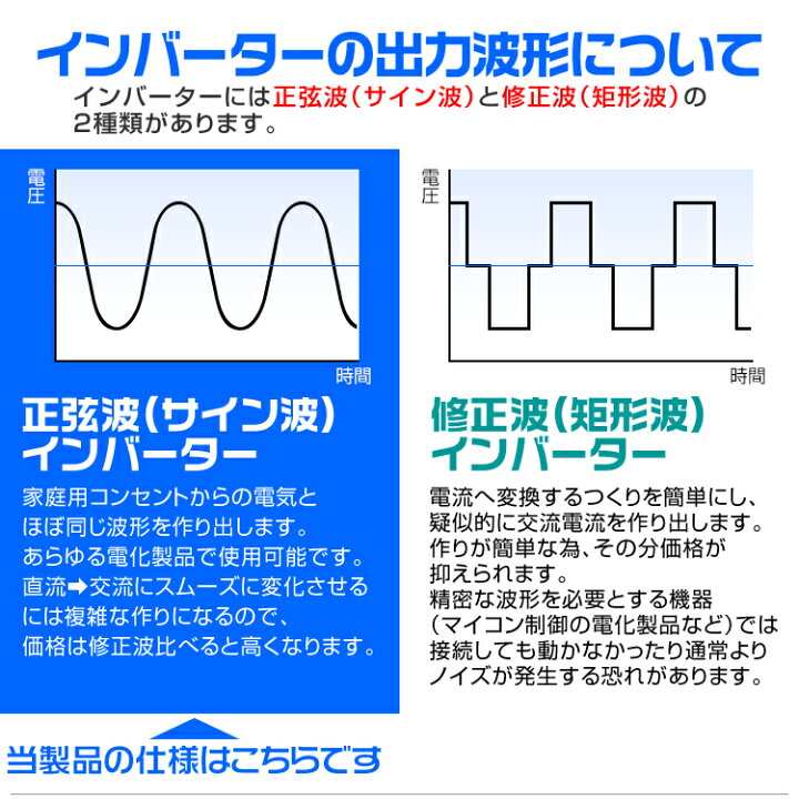 楽天市場 ポイント10倍 3pプラグ対応 インバーター 24v 100v カーインバーター 1500w 正弦波 車用インバーター 正弦波インバーター 車載コンセント Usbポート 車中泊 電源 変換 急速充電器 車 充電器 家庭用電源 非常用電源 防災グッズ Mermont