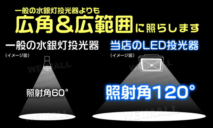7462円 メーカー再生品 人感センサー付 LED投光器 50W2個セット 500W相当 省エネ LEDライト