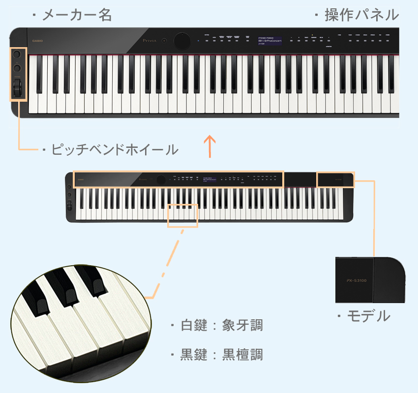 楽天市場】即納可能□カシオ 電子ピアノ 88鍵盤 ブラック PX-S3100