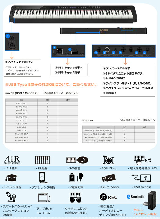 楽天市場】スタンド固定ベルト付き□カシオ 電子ピアノ 88鍵盤 