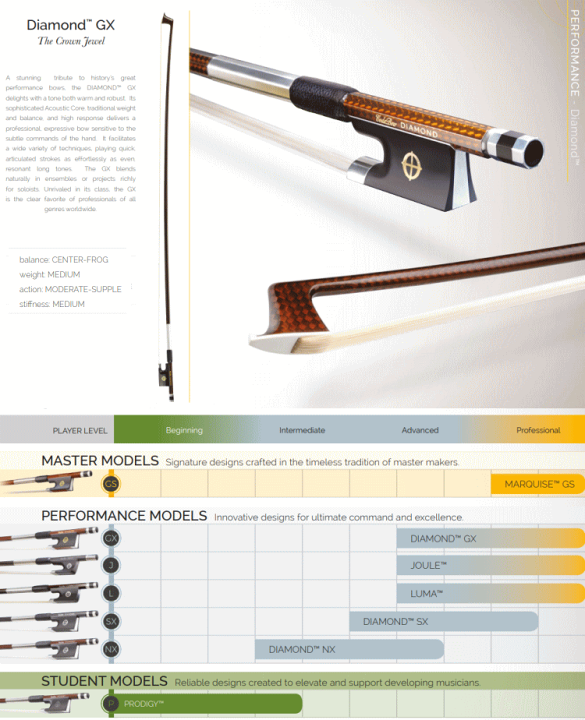 楽天市場】CodaBow GX バイオリン弓 DIAMONDシリーズ 上位機種