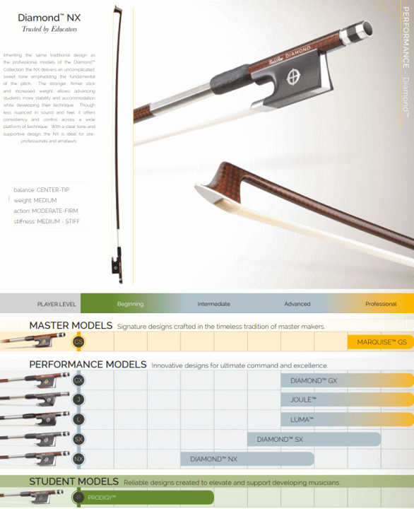 楽天市場】CodaBow NX バイオリン弓 DIAMONDシリーズ 中級機種
