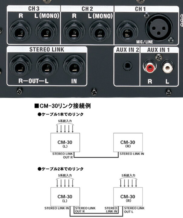 楽天市場】Roland コンパクト・モニターアンプ CM-30 : ローランド 
