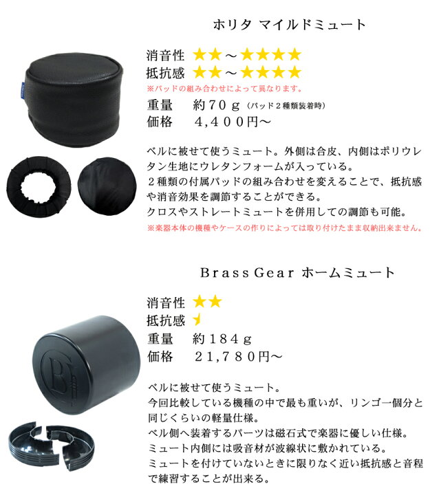 楽天市場】Home Mute ホームミュート トランペット ミュート 