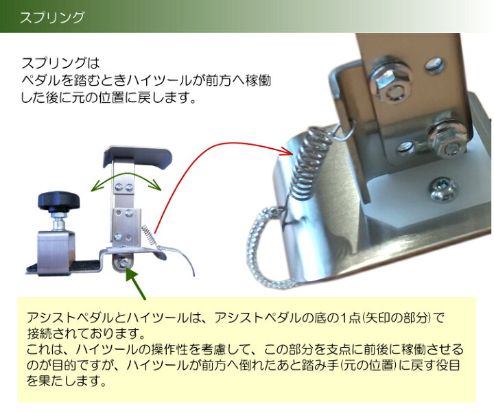 楽天市場】アシストペダル 部品□アシストハイツール(HS-V)用  