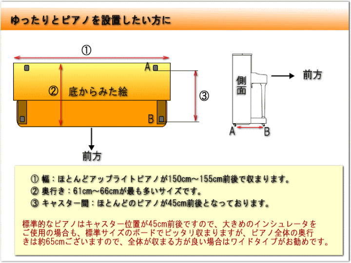 楽天市場】【ワイド：70cmタイプ】ピアノ用 防音＆断熱＆床補強ボード