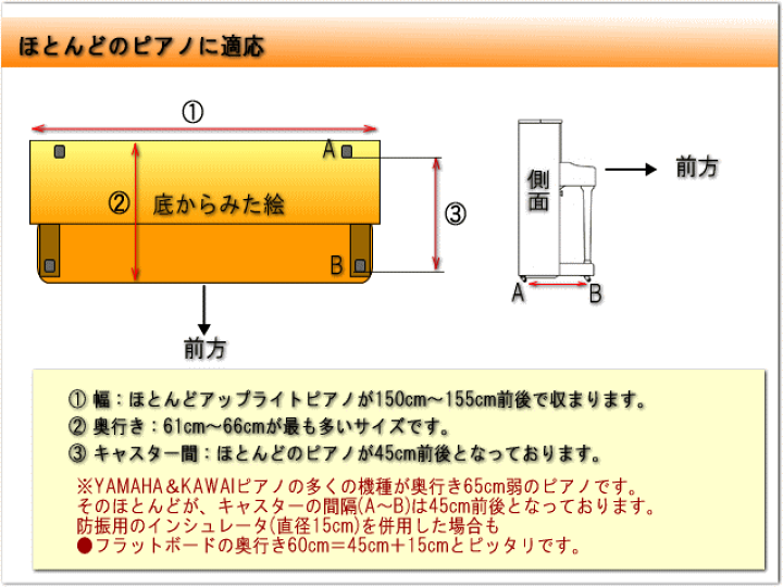 楽天市場】ピアノ用 床補強ボード：吉澤 フラットボード FB ベージュ