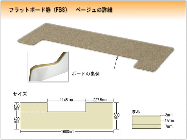 楽天市場】【 防音＆断熱】床補強ボード 吉澤 フラットボード静 FBS 