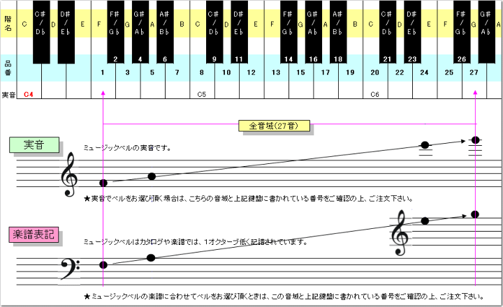 楽天市場 ゼンオン ミュージックベル ゴールド 単音 G4 ハンドベル Cbg 15 そ 楽器のことならメリーネット