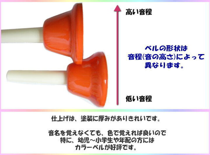 楽天市場】全音 ミュージックベル ハンドベル カラー 20音 CBR-20 