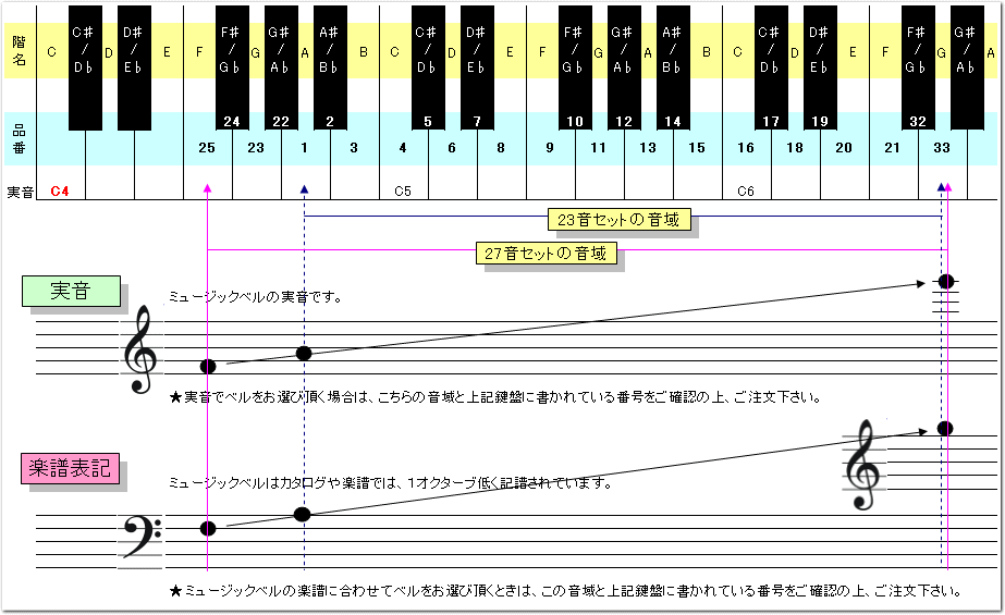 ウチダ・ミュージックベル 単音ハンドベル・レインボー・カラー MB-C NO.8「み」 - 2