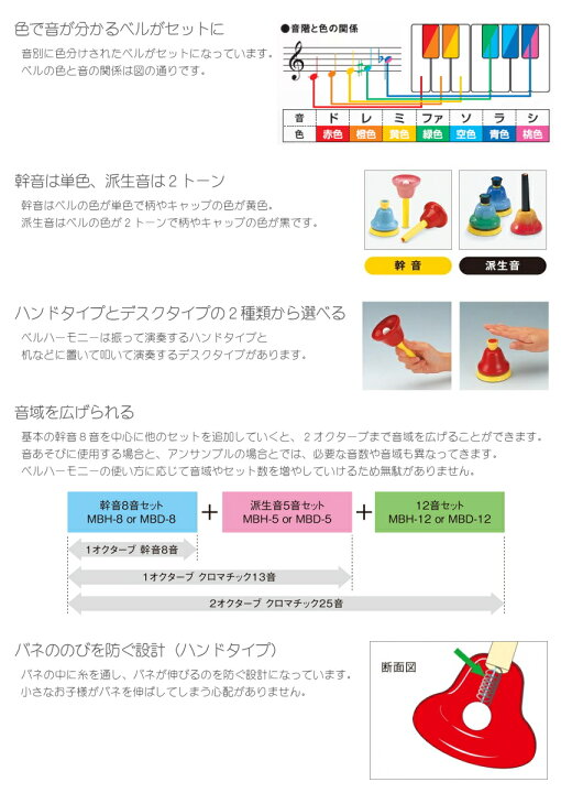 楽天市場】スズキ ベルハーモニー ハンドベル デスクタイプ 12音 追加 