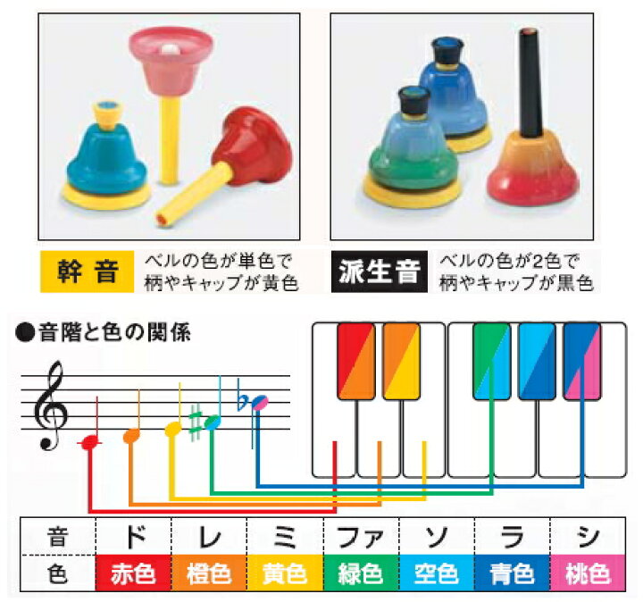 楽天市場 在庫あり 送料無料 スズキ ベルハーモニー ハンドベル デスクタイプ 8音セット 鈴木楽器 ミュージックベル 楽器のことならメリーネット