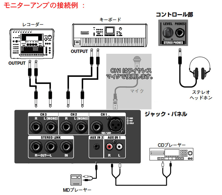 超美品！ ROLAND CMー220 動作品！ 200W 元箱で発送 楽天市場】ソフトケース付き□ワイヤレスマイク2本セット 出力