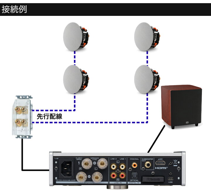 楽天市場】JBL 天井埋込スピーカー4本 2.1chセット プリメインアンプと 