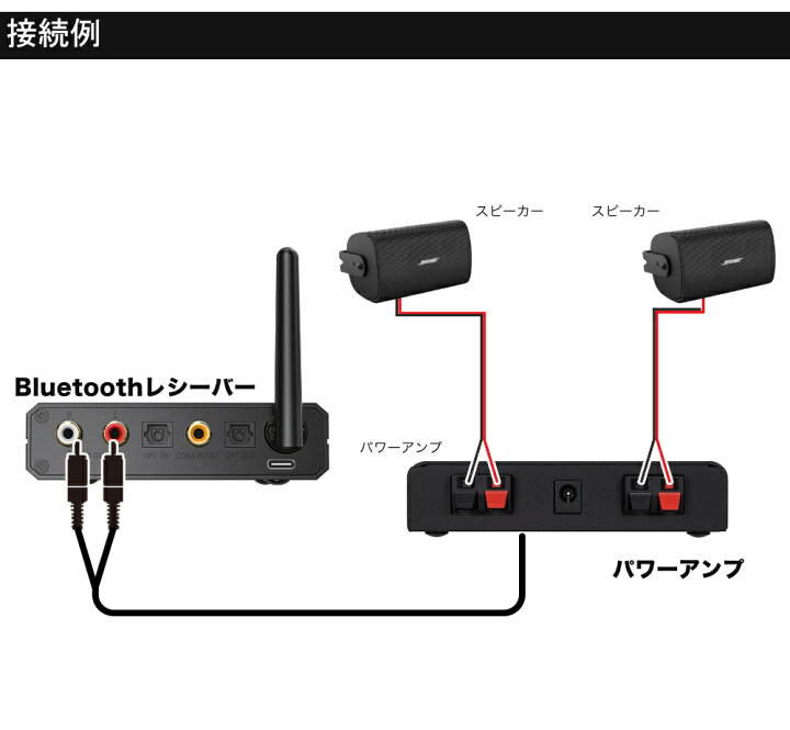 楽天市場】Bluetooth受信機付き□BOSE 壁掛けスピーカー 黒色 2本 