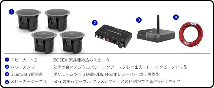 楽天市場】BOSE 天井埋め込みスピーカー 黒 4台セット Bluetooth受信機 