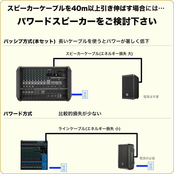 楽天市場】スピーカー4本 PAセット YAMAHA ヤマハ パワードミキサー 